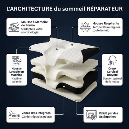 CerviCloud™ Oreiller cervical ergonomique